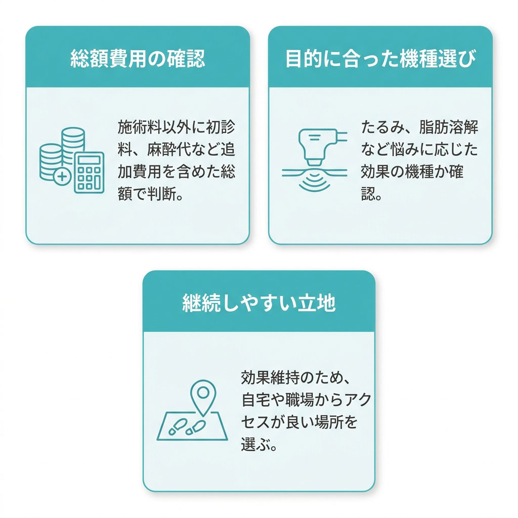 東京で安い医療ハイフを選ぶ際の基準