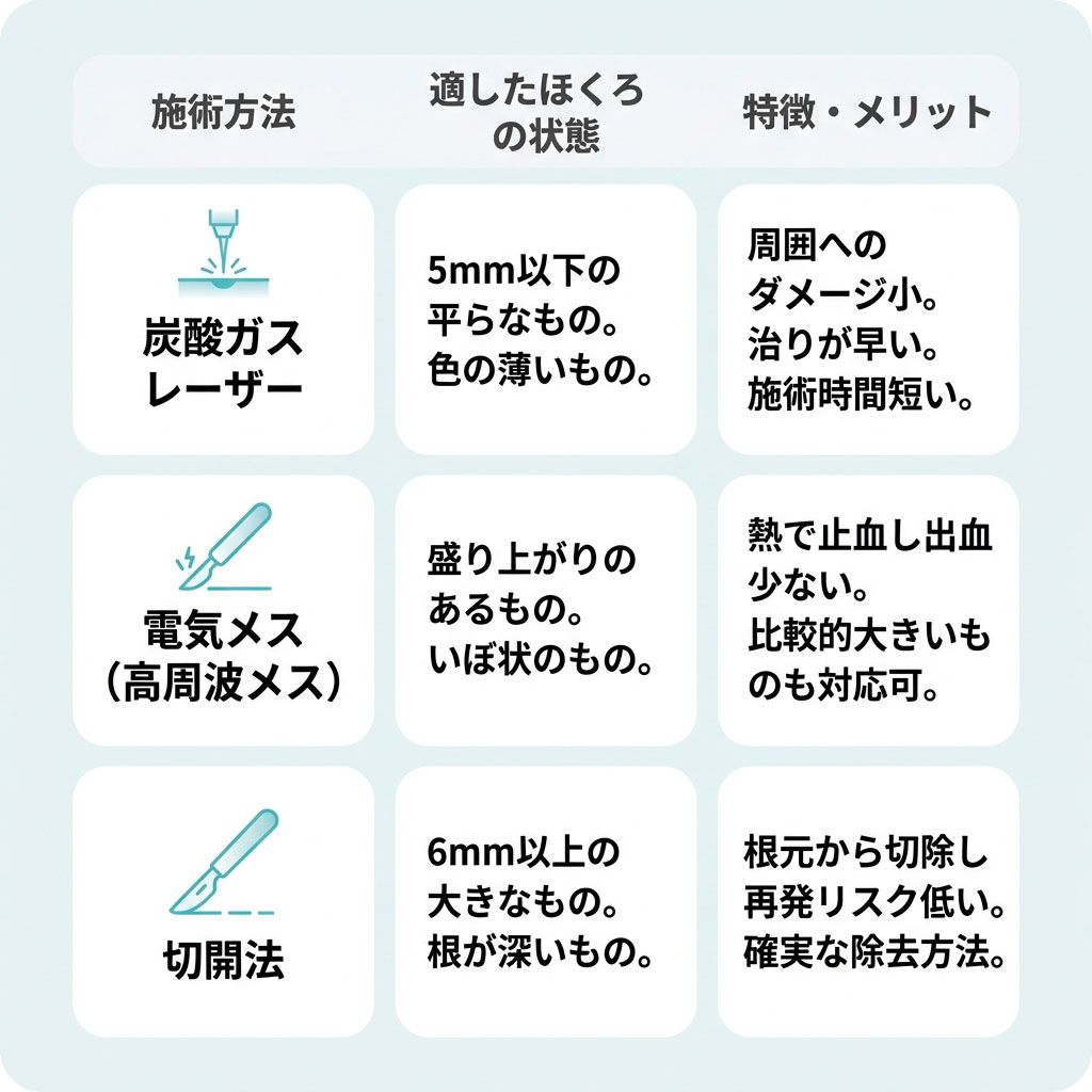 傷跡を目立たせないための施術方法の選び方