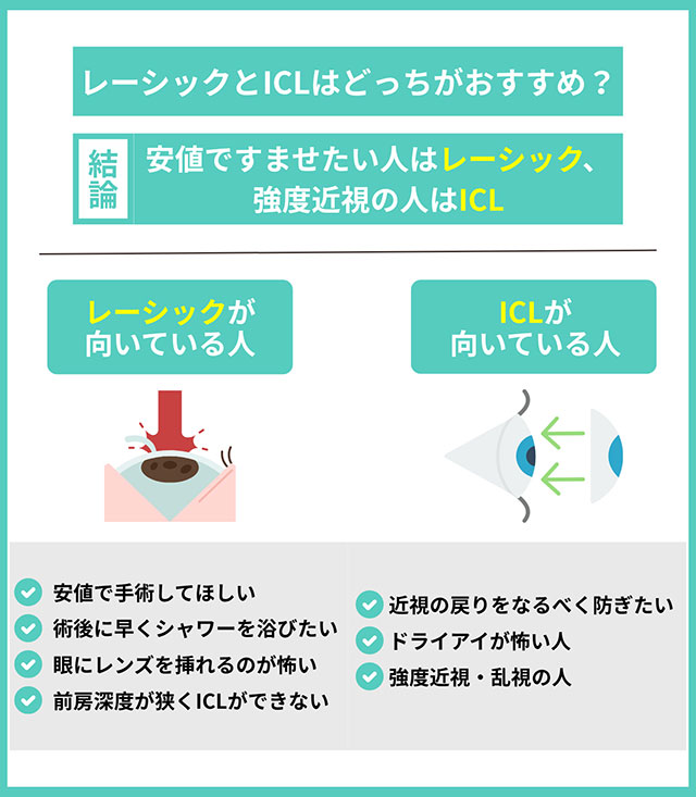 レーシックとICLはどっちがおすすめ?