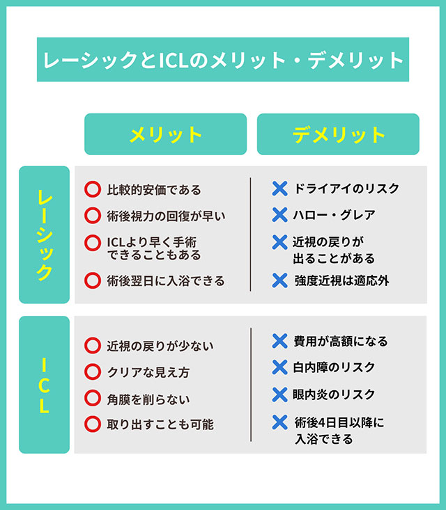 レーシックとICLのメリット・デメリット