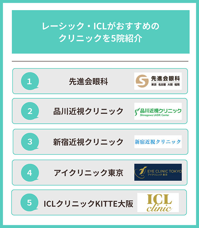 おすすめクリニック5院紹介