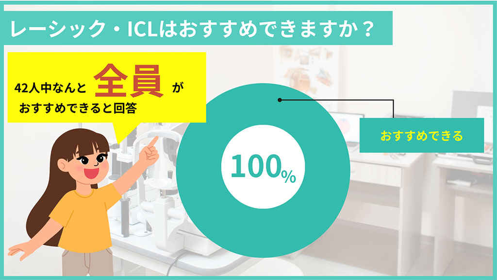 レーシック・ICLはおすすめできますか?