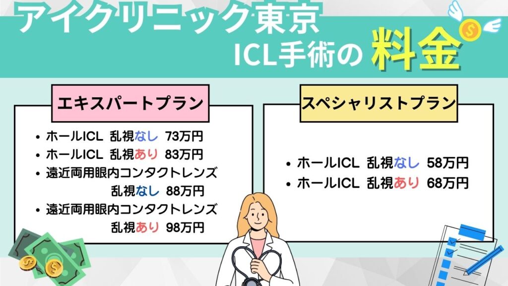 アイクリニック東京のICL手術料金・費用