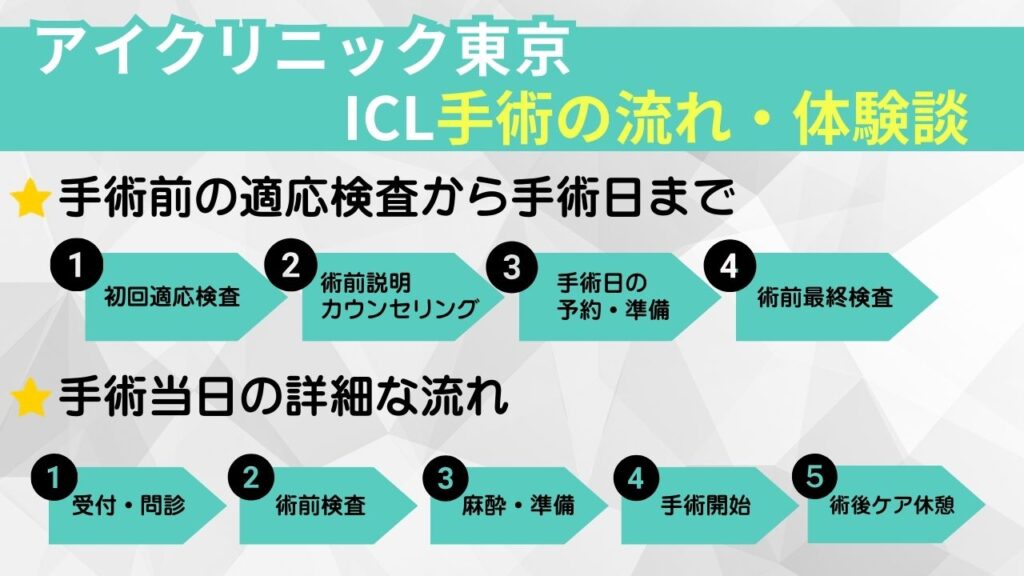 アイクリニック東京でのICL手術の流れ・体験談