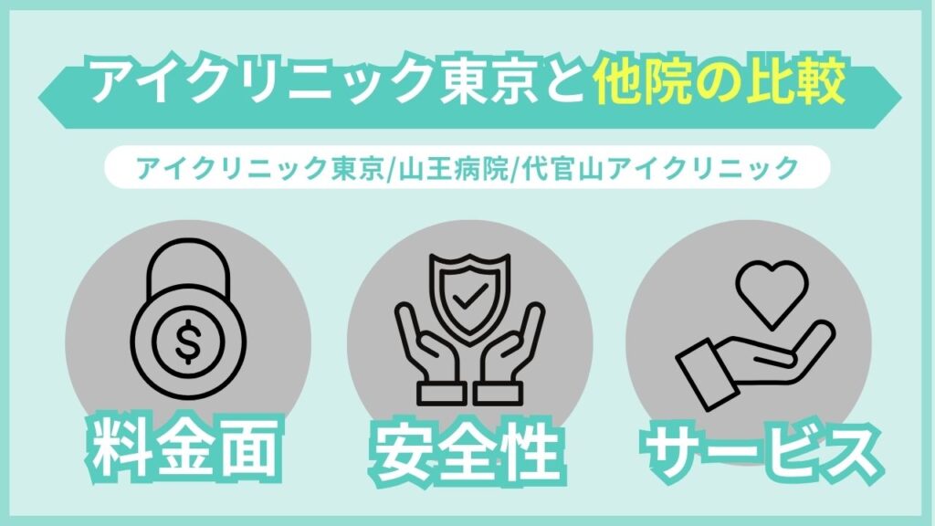 アイクリニック東京と他クリニックの比較