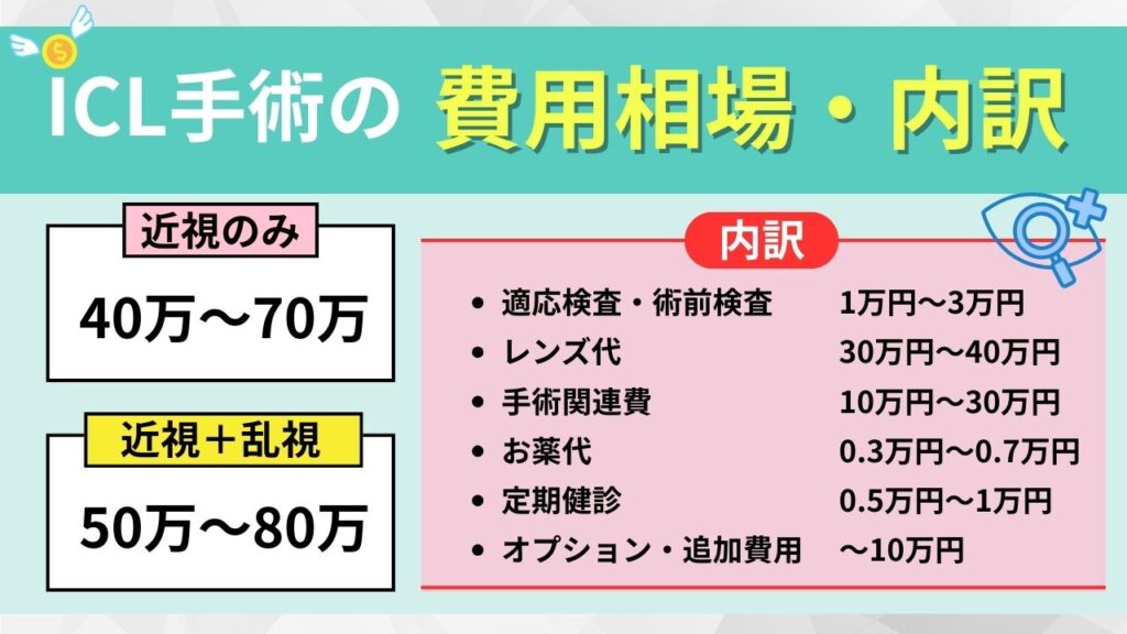ICL手術の費用相場と内訳