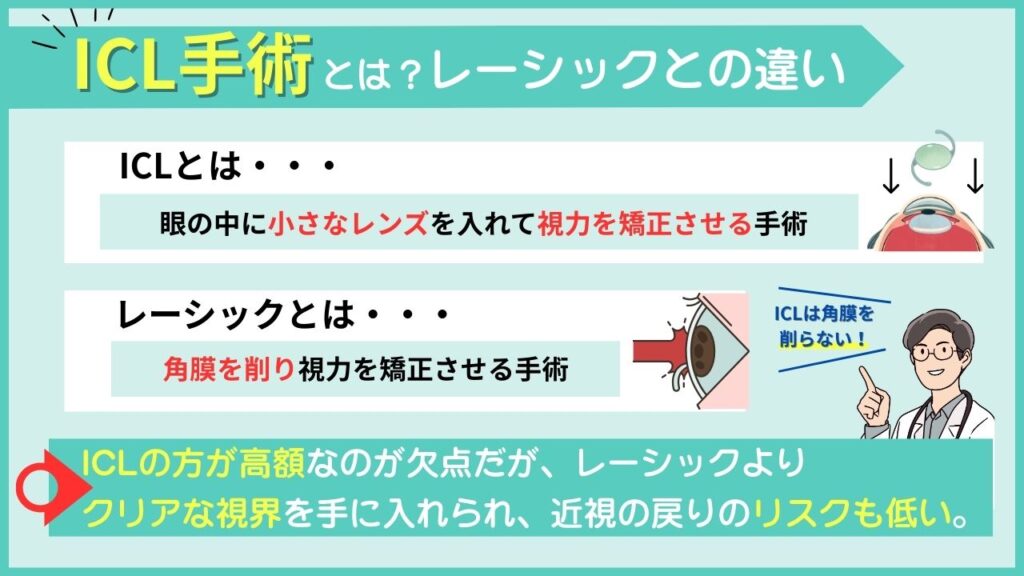 ICL手術とは?レーシックとの違い