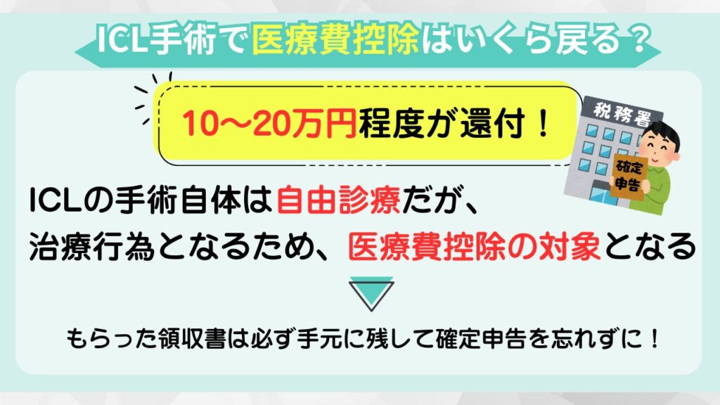ICL手術で医療費控除はいくら戻る?