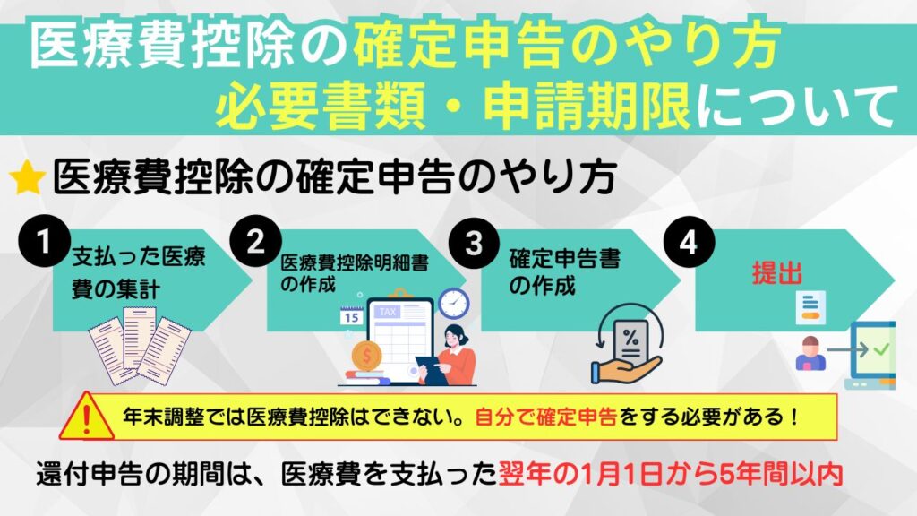 医療費控除の確定申告のやり方・必要書類・申請期限