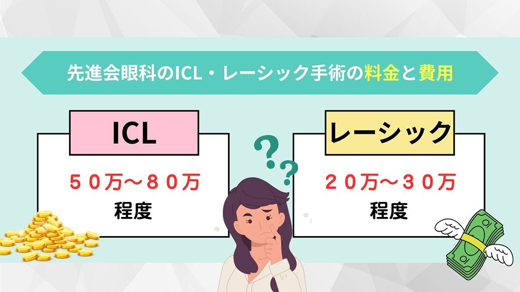 先進会眼科のICL・レーシック手術の料金と費用