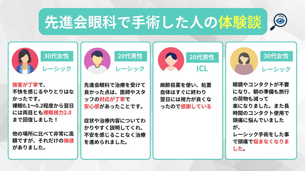 先進会眼科の各院で実際に手術した人の体験談