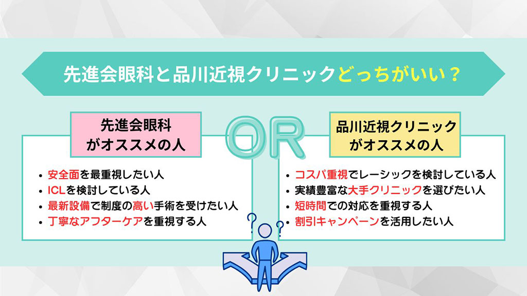 先進会眼科と品川近視クリニック、どっちがいい?