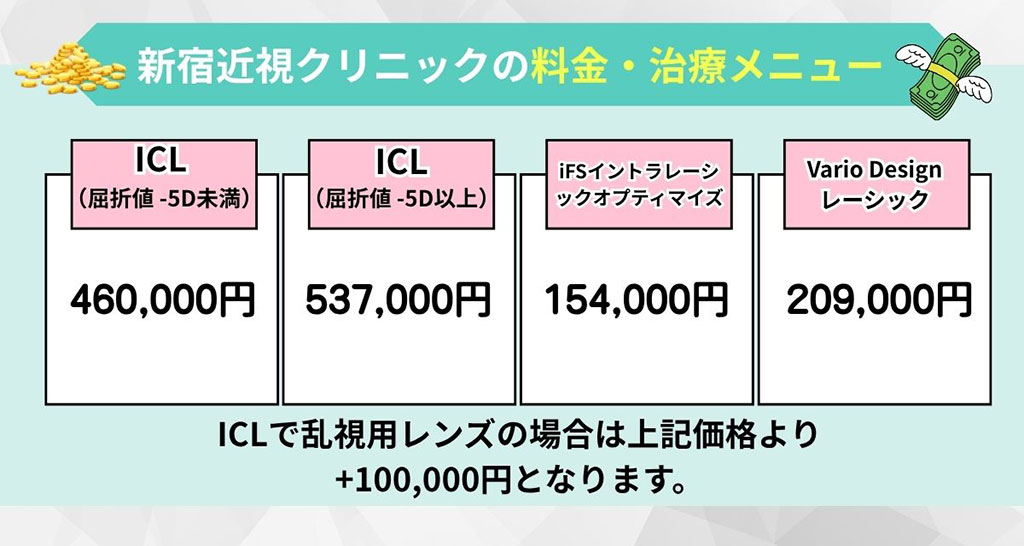 新宿近視クリニックの料金・治療メニュー