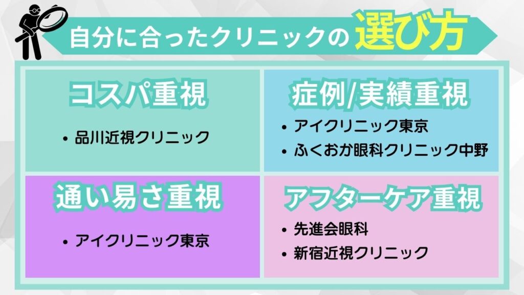 東京で自分に合ったレーシック・ICLクリニックの選び方