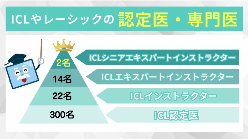 ICLやレーシックの認定医・専門医を紹介