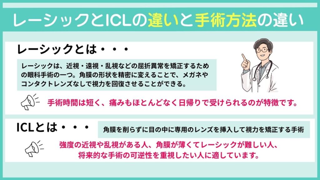 「ICL」と「レーシック」の手術方法の違い