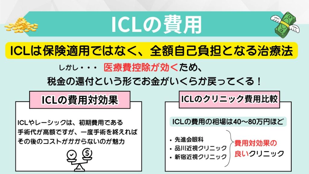 ICLの費用