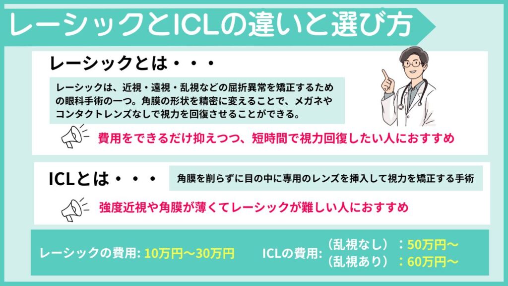 レーシックとICLの違いと選び方