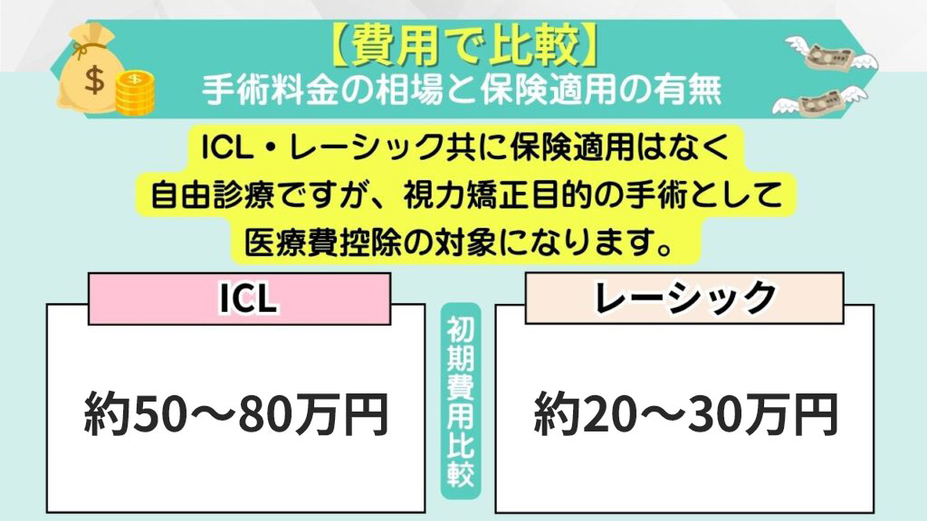 【費用で比較】手術料金の相場と保険適用の有無