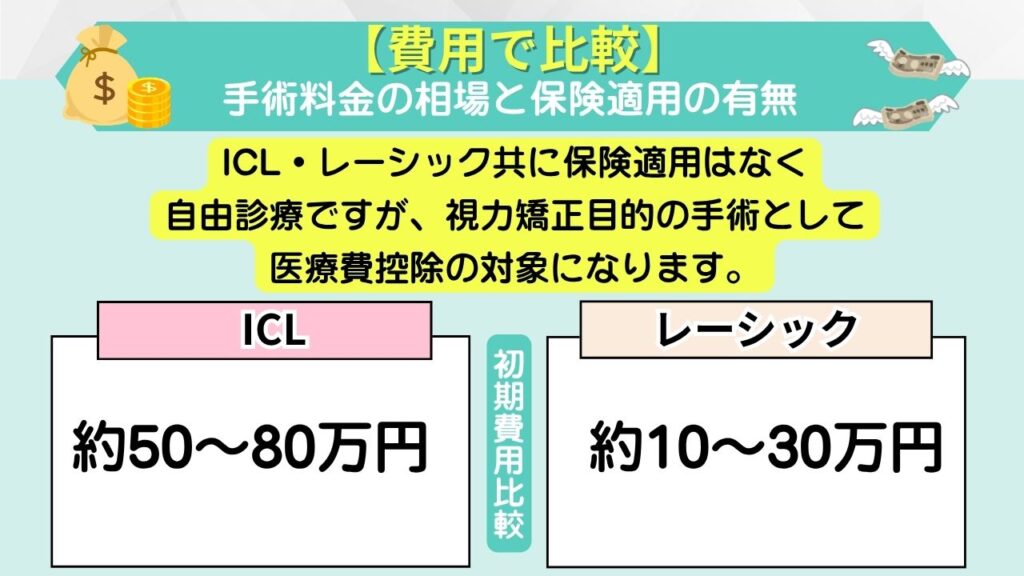 【費用で比較】手術料金の相場と保険適用の有無