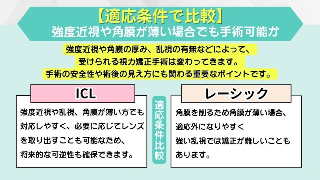 【適応条件で比較】強度近視や角膜が薄い場合でも手術可能か