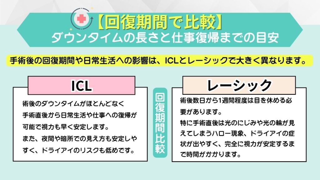 【回復期間で比較】ダウンタイムの長さと仕事復帰までの目安