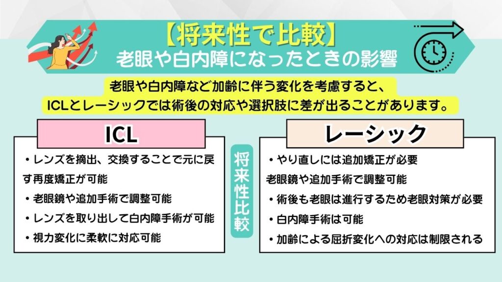 【将来性で比較】老眼や白内障になったときの影響