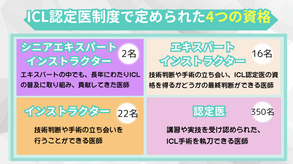 ICL認定医制度で定められた4つの資格