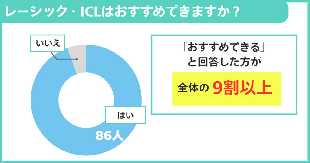 レーシック・ICLはおすすめできますか?