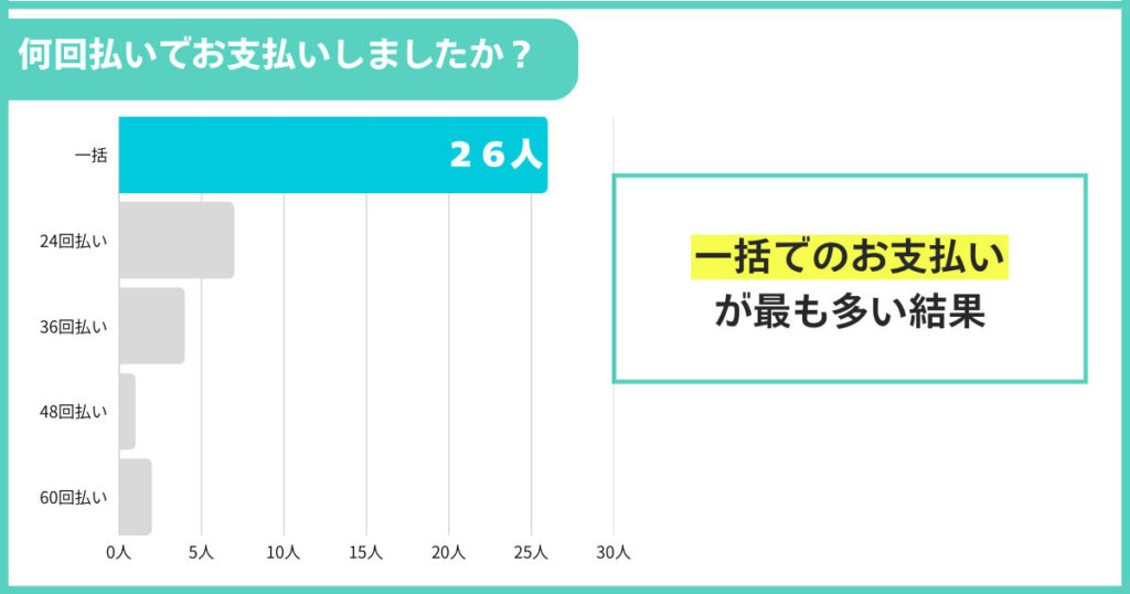 何回払いでお支払いしましたか?
