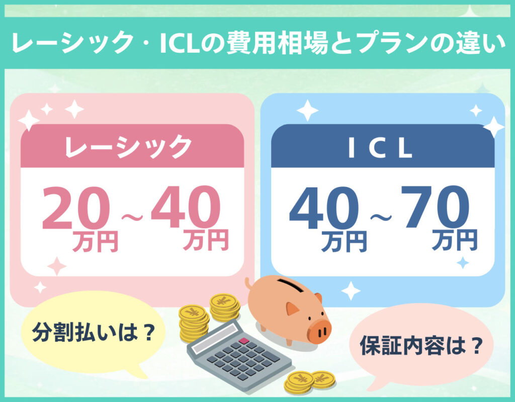 レーシック・ICLの費用相場とプランの違い