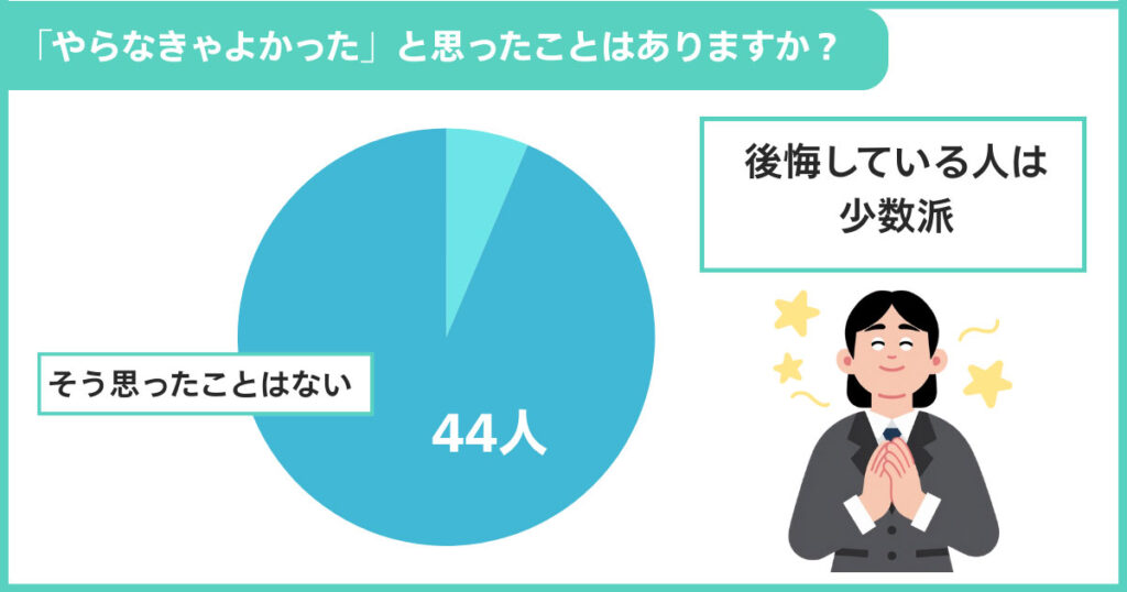 「やらなきゃよかった」と思ったことはありますか？