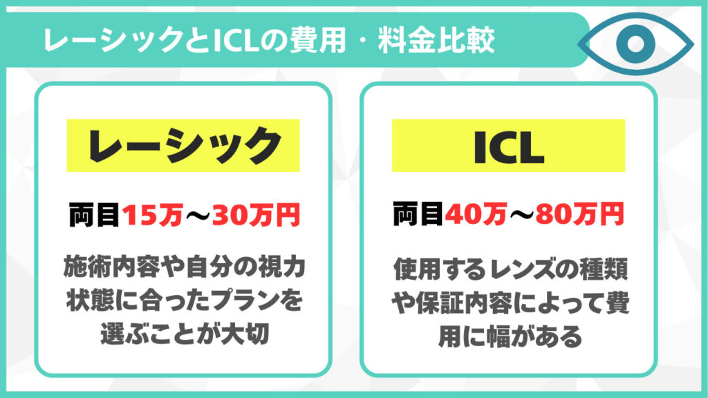 レーシックとICLの費用・料金比較