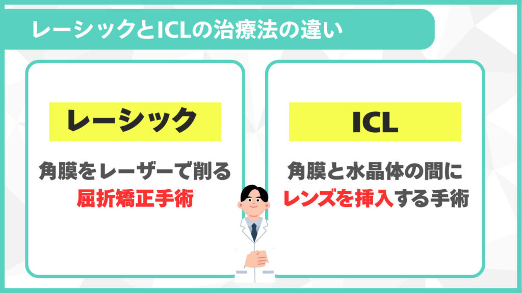 レーシックとICLの治療法の違い