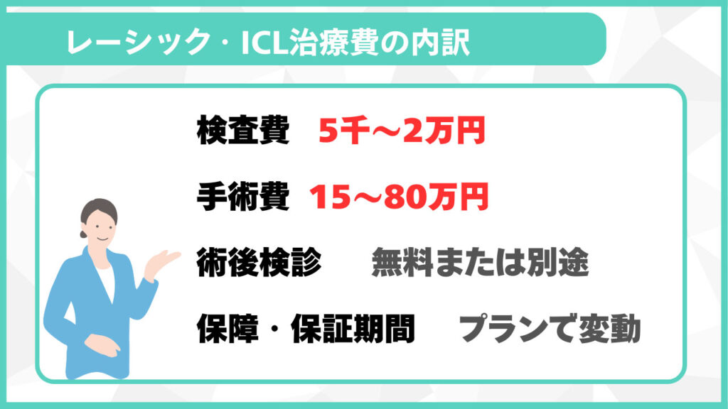 レーシック・ICL治療費の内訳