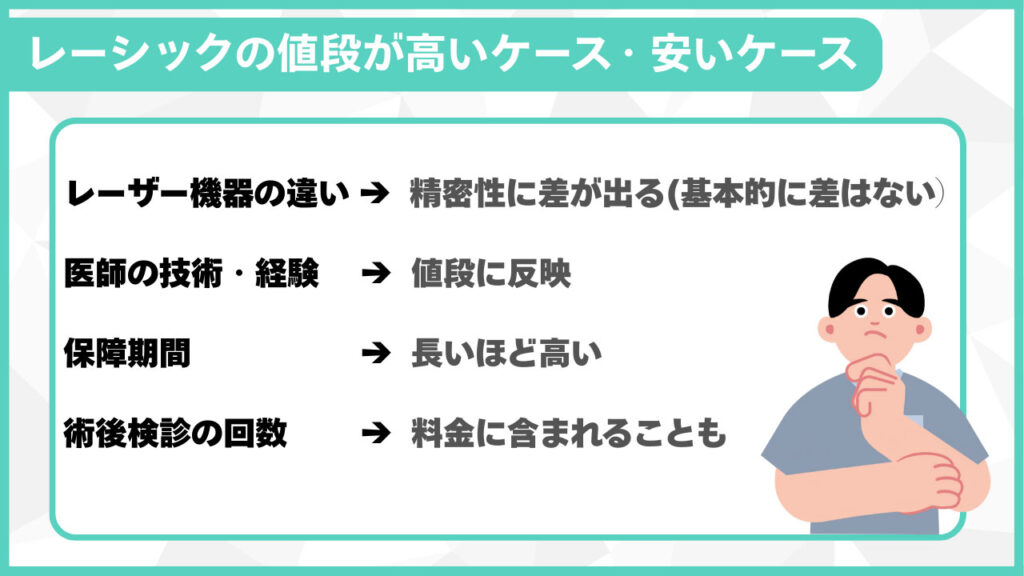 レーシックの値段が高いケース・安いケース