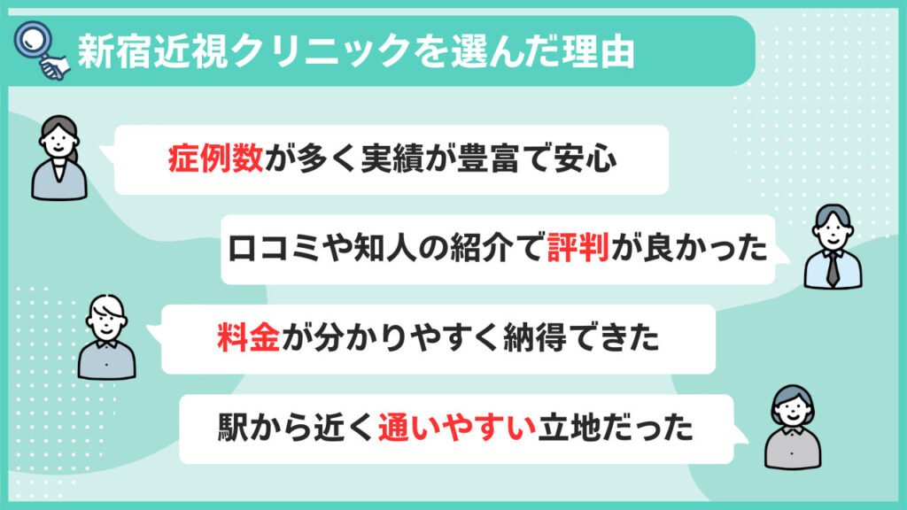 新宿近視クリニックを選んだ理由