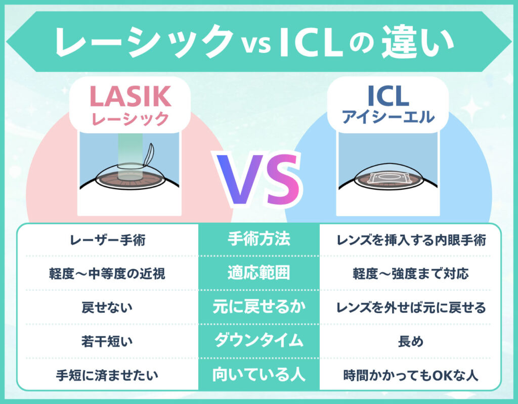 レーシック vs ICLの違い