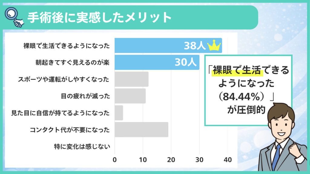 手術後に実感したメリット