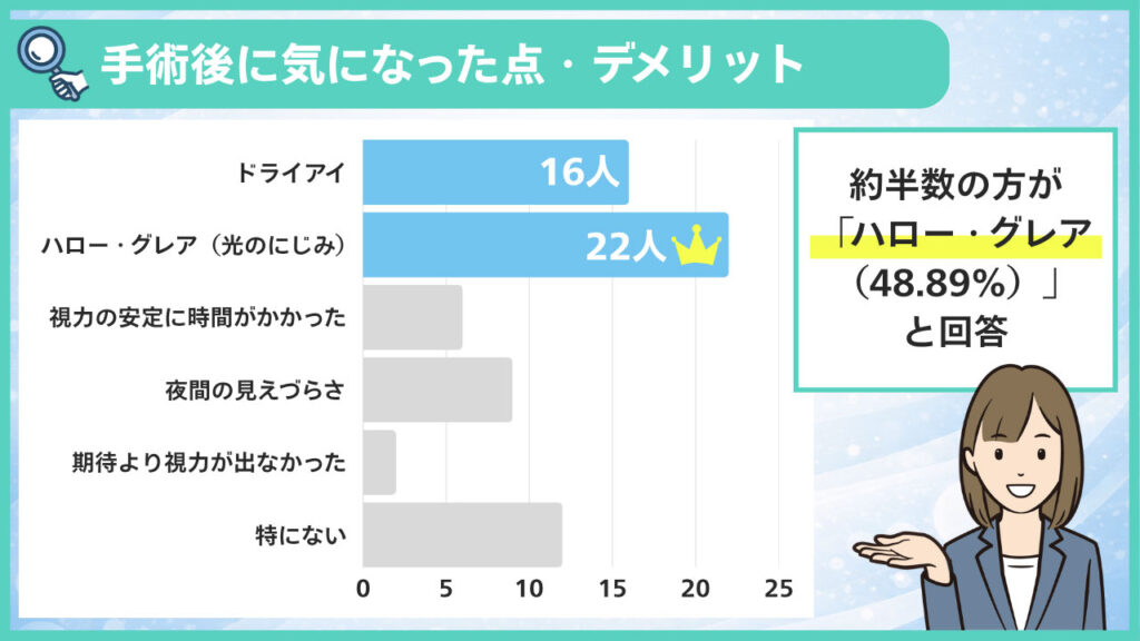 手術後に気になった点・デメリット