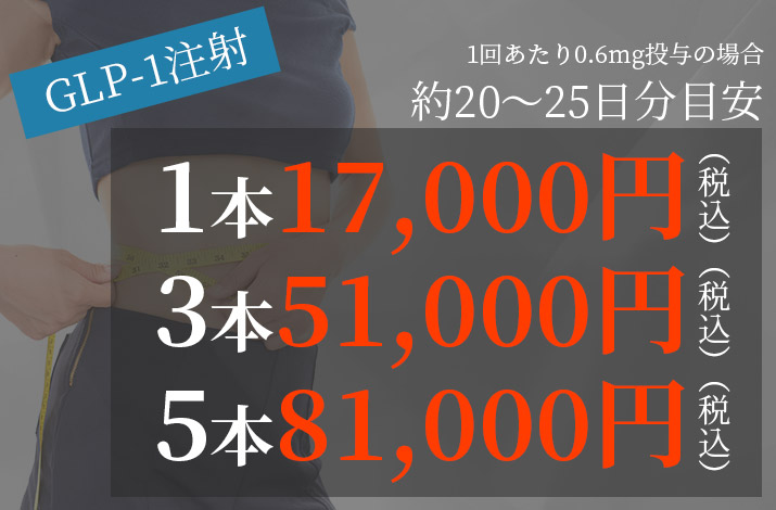 メディカルアルファクリニックのプラン