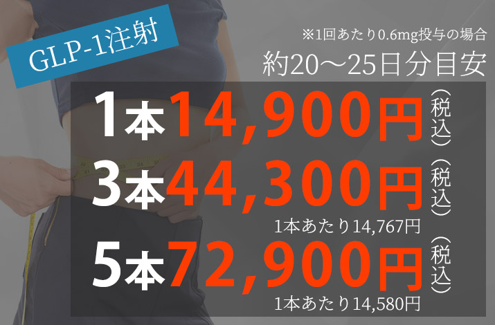 メディカルアルファクリニックのプラン