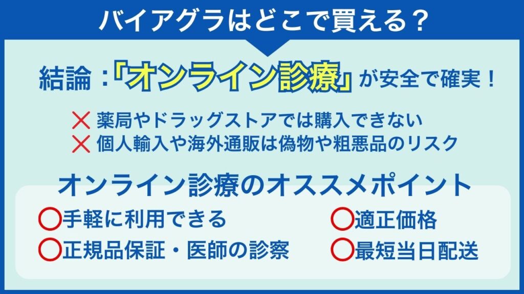 バイアグラはどこで買える？購入方法を解説