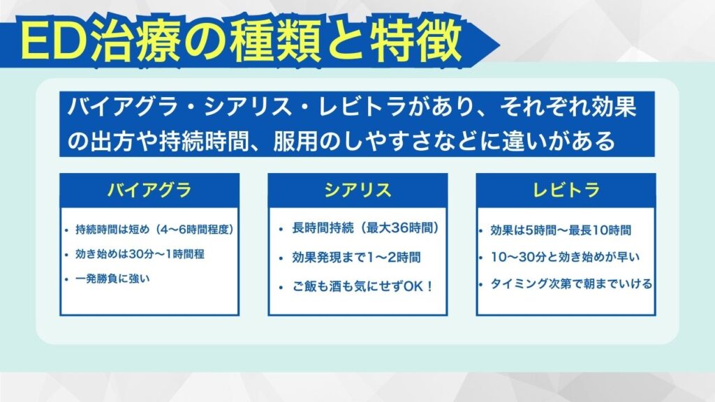 ED治療の種類と特徴