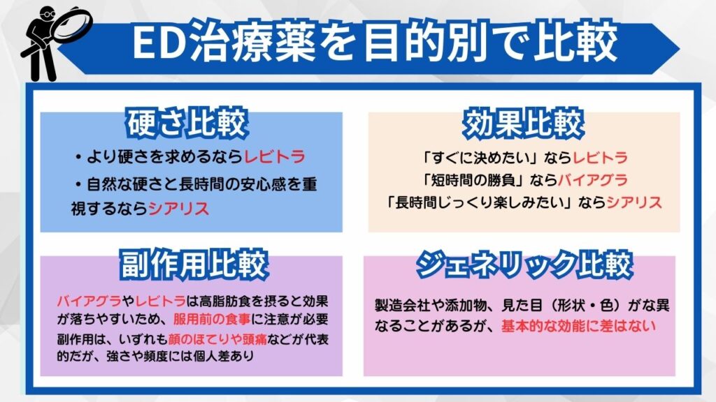 ED治療薬を目的別で比較