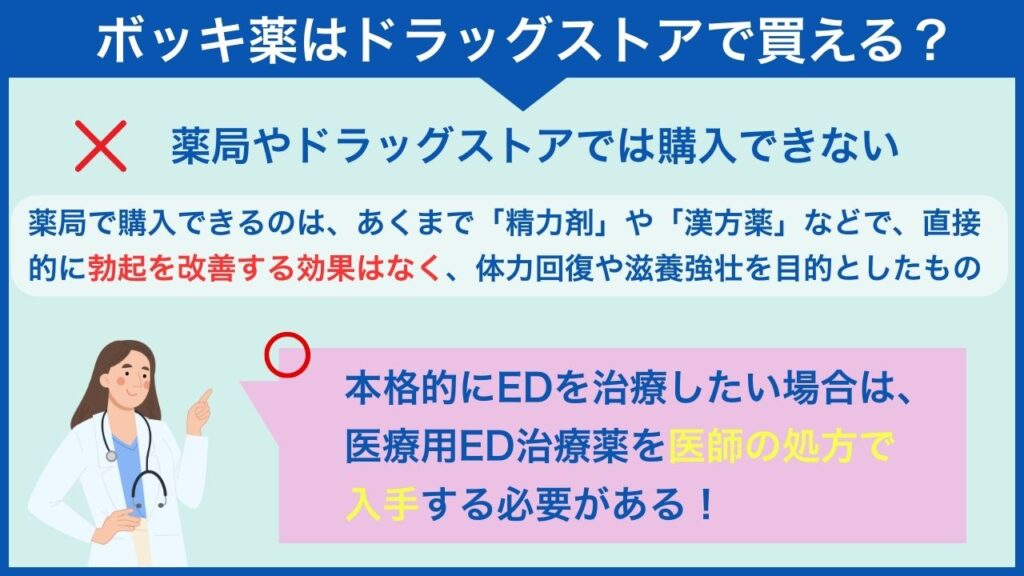 ボッキ薬はドラッグストアで買えるのか│市販の性力剤