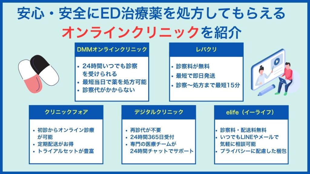 安心・安全にED治療薬を処方してもらえるオンラインクリニックを紹介