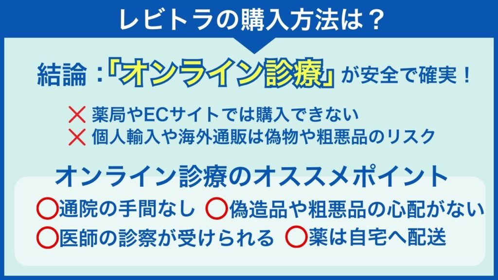 レビトラの購入方法