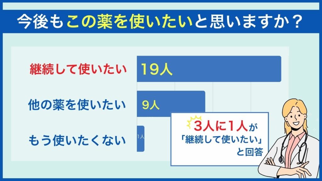 今後もこの薬を使いたいと思いますか？