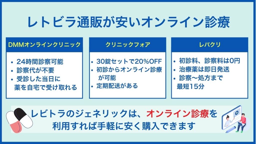 レビトラ（ジェネリック）通販が安いオンライン診療